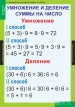 Математика 3 класс (8 таблиц)