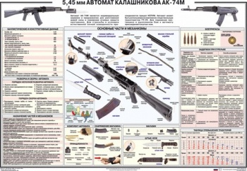 Автомат 5,45 мм АК-74 М